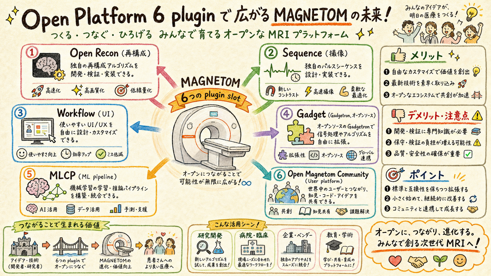 Open Platform 6 plugins